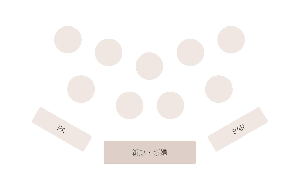 円卓スタイル イメージ画像